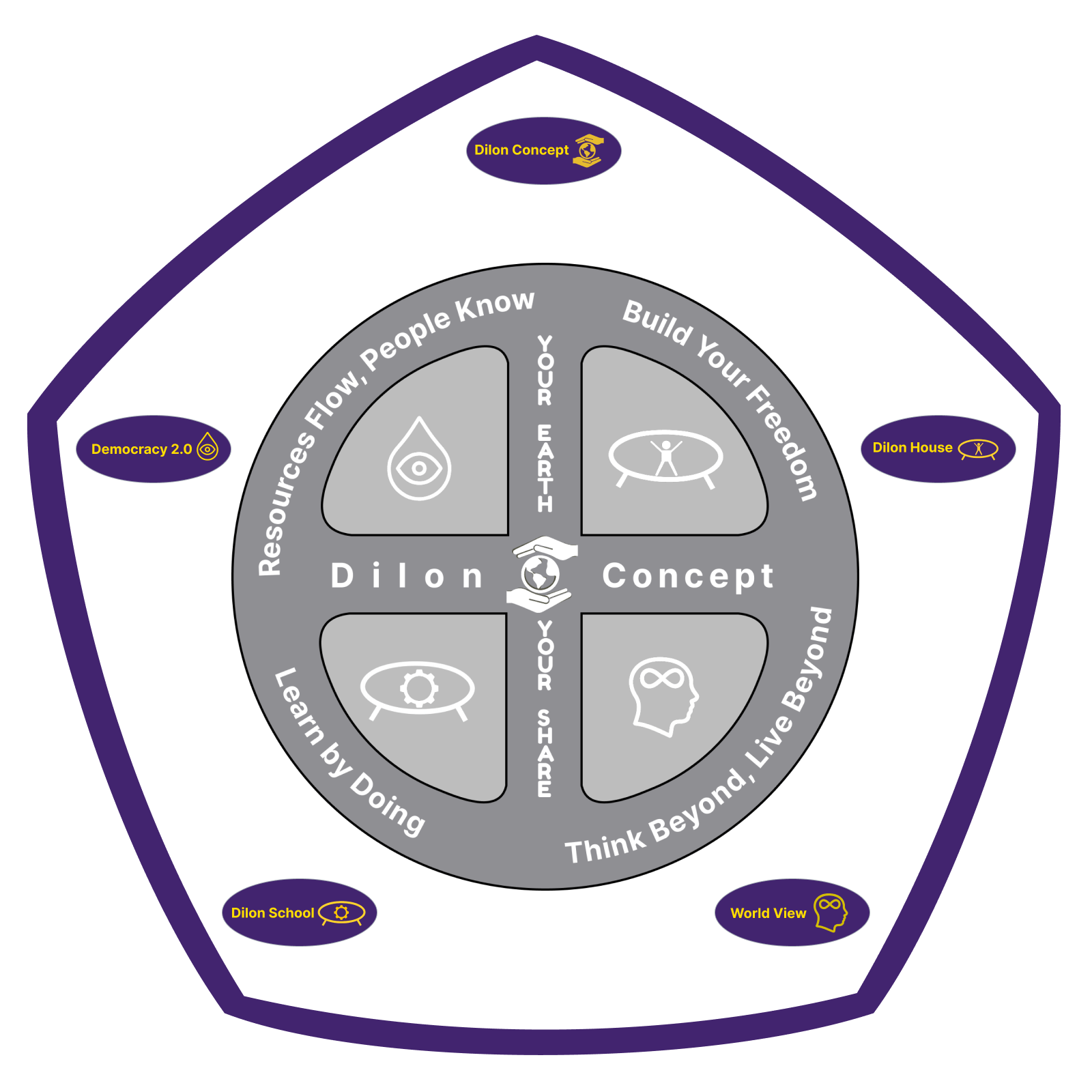 Dilon Concept Main Logo Grey