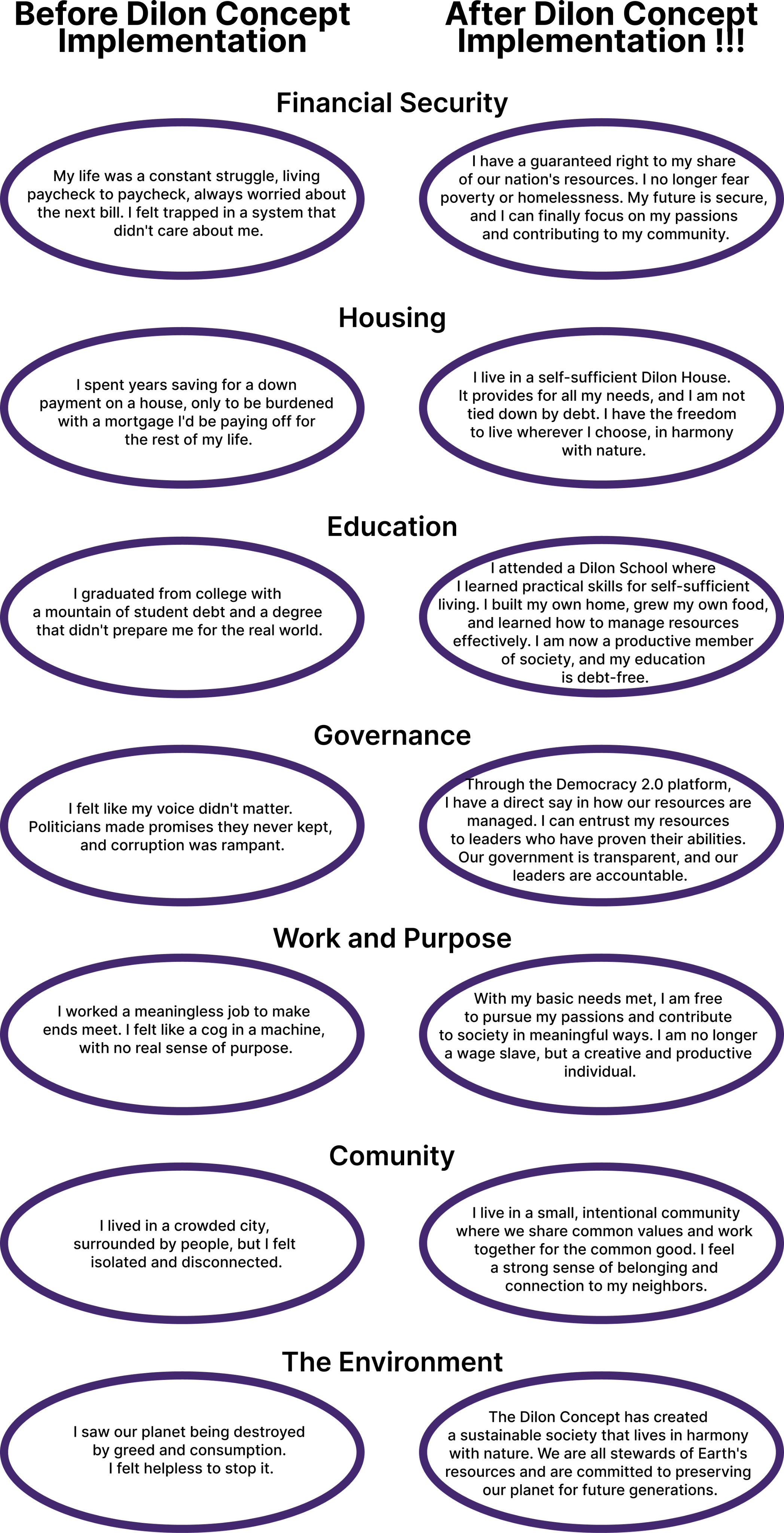 Dilon Concept Difference