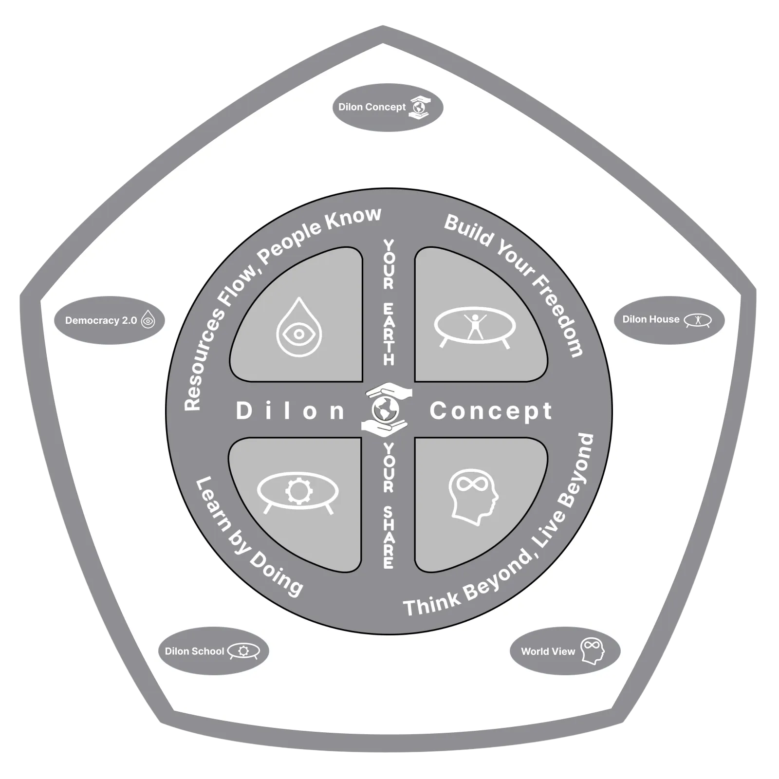 Dilon Concept Logo